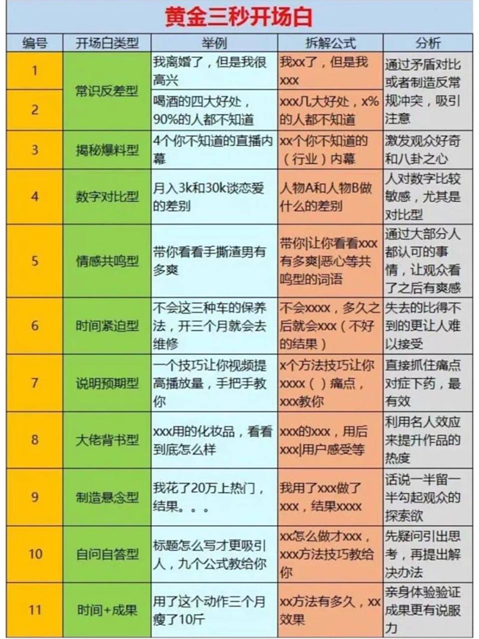 生活百科类节目开场白：30秒抓住观众注意力的黄金法则