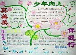 生活类科普小知识手抄报制作全攻略:让孩子爱上科学,轻松掌握生活奥秘 生活类科普小知识手抄报制作全攻略:让孩子爱上科学,轻松掌握生活奥秘