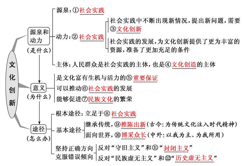 生活科普知识:告别溏心蛋尴尬,掌握日常智慧密码,提升生活品质 生活科普知识:告别溏心蛋尴尬,掌握日常智慧密码,提升生活品质