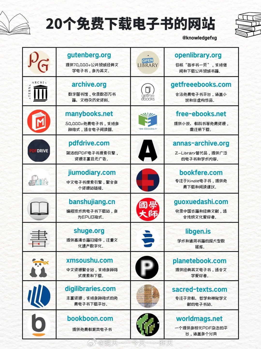 生活科普知识大全实用网站下载指南：轻松获取权威科普资源，让生活更科学便捷