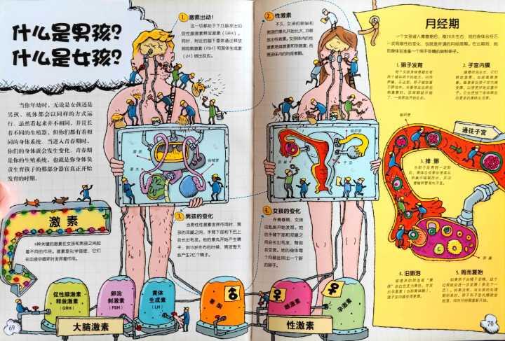 生活科普知识大全实用图片:让复杂知识一目了然,轻松掌握生活小窍门 生活科普知识大全实用图片:让复杂知识一目了然,轻松掌握生活小窍门