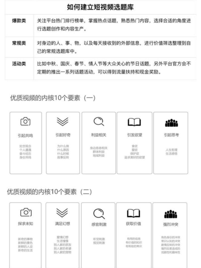 生活科普视频怎么拍？从选题到发布的完整指南，让你轻松制作爆款科普内容