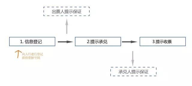 生活科普视频怎么制作？从策划到发布全流程指南，轻松上手不踩坑
